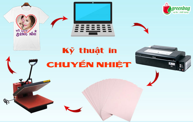 in-chuyen-nhiet-tren-vai-1