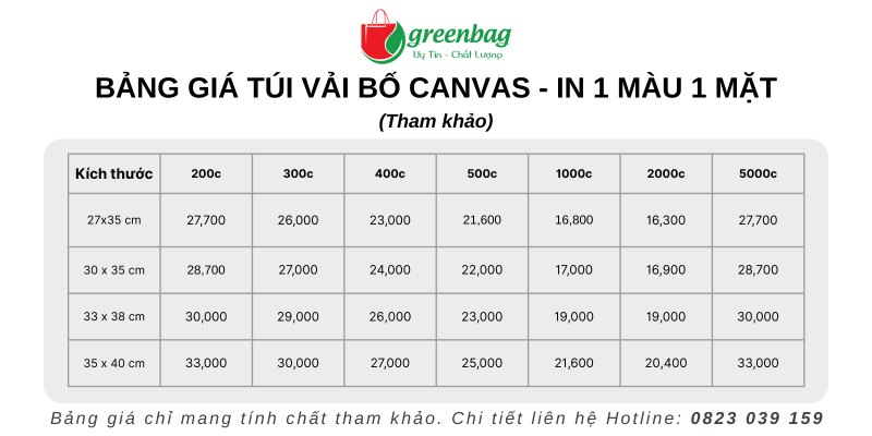 bang-gia-tui-vai-bo-canvas-greenclothbag